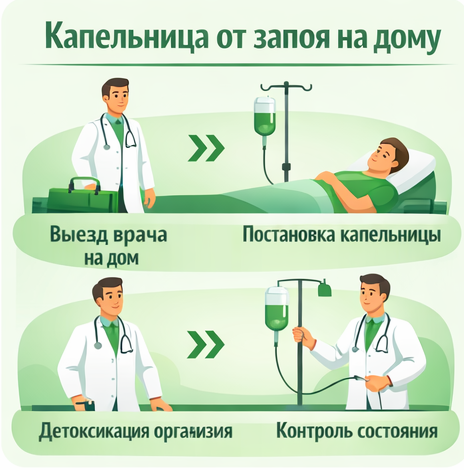 капельница от запоя в Кодинске в клинике Санати